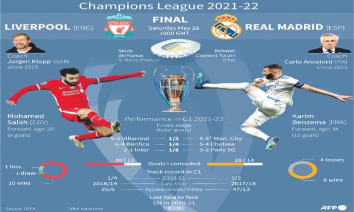 Liverpool eye revenge against Real Madrid in Paris